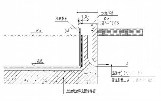 小区景观给排水 - 4