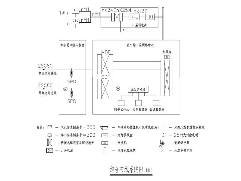 大门施工图纸 - 3