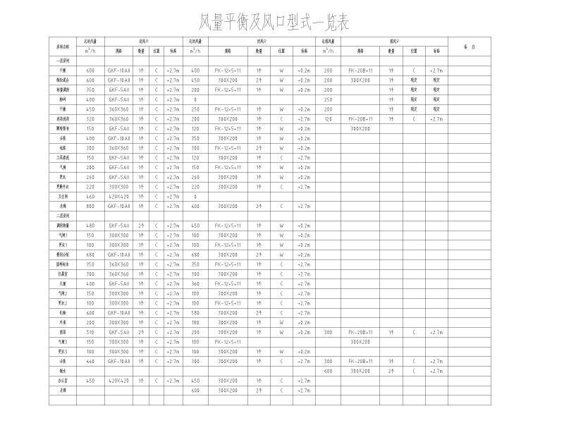 空调改造工程 - 4