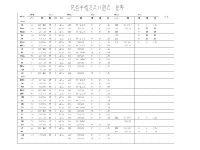 空调改造工程 - 4