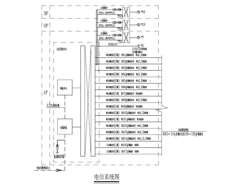 机房施工图纸 - 5