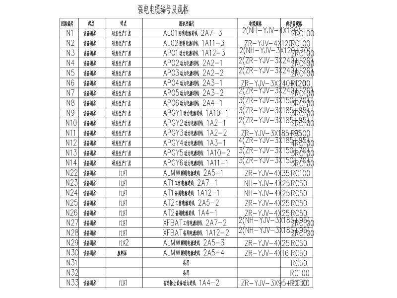 工程电气图纸 - 5