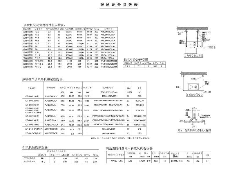 空调通风设计施工图 - 5