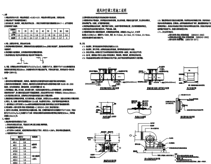 空调通风设计施工图 - 4