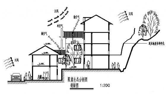 街道规划设计 - 3