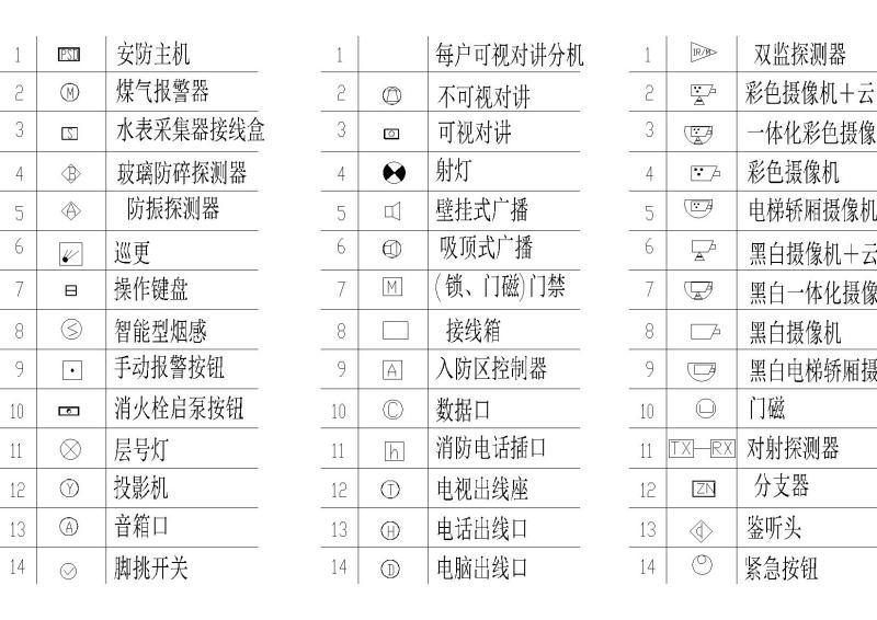 电气CAD图纸例、安防通用CAD图纸例（DWG版） - 2
