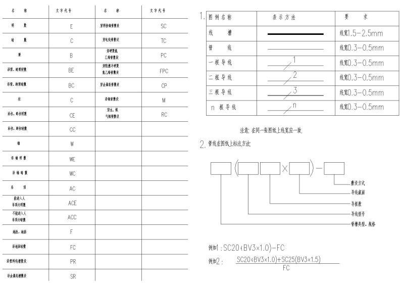 电气CAD图纸例、安防通用CAD图纸例（DWG版） - 3