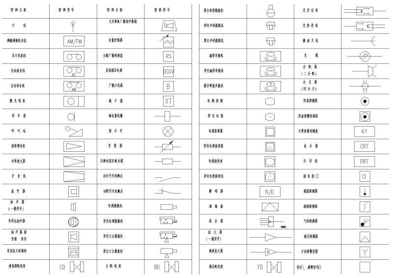 电气CAD图纸例、安防通用CAD图纸例（DWG版） - 4