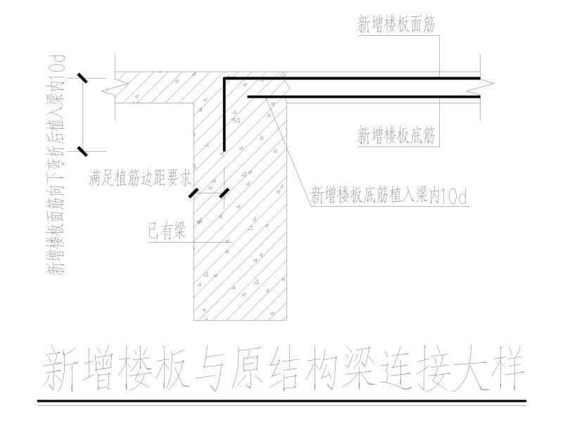 新增柱梁板表示方法说明（CAD） - 2