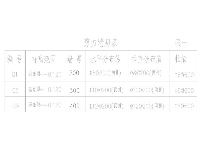 地下室剪力墙 - 2