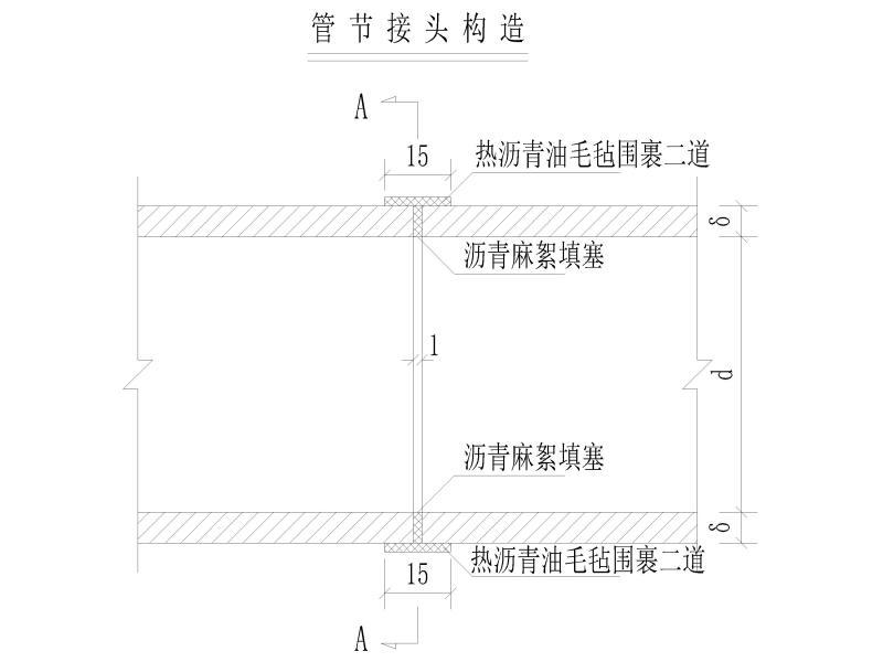 钢筋混凝土圆管涵 - 3