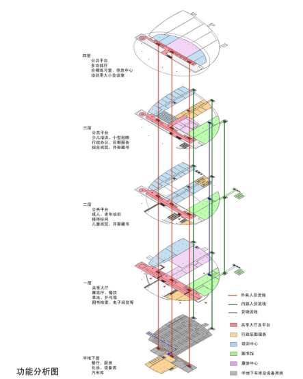 建筑方案文本 - 3