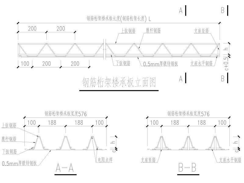 钢筋桁架楼承板 - 1