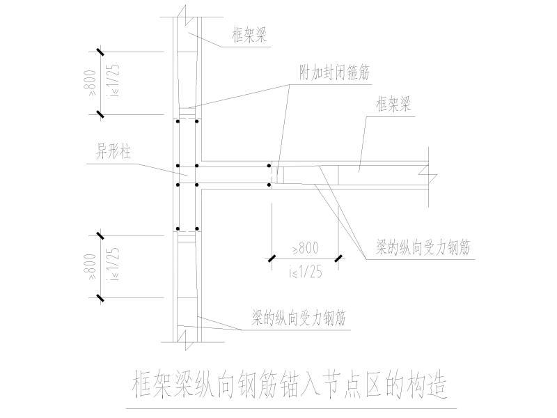 框架剪力墙结构施工 - 5