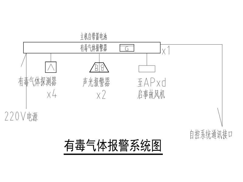 供配电图纸 - 4