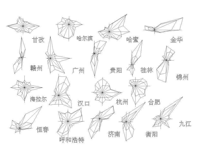 全国各省份风向玫瑰图纸CAD图纸块合集 - 2