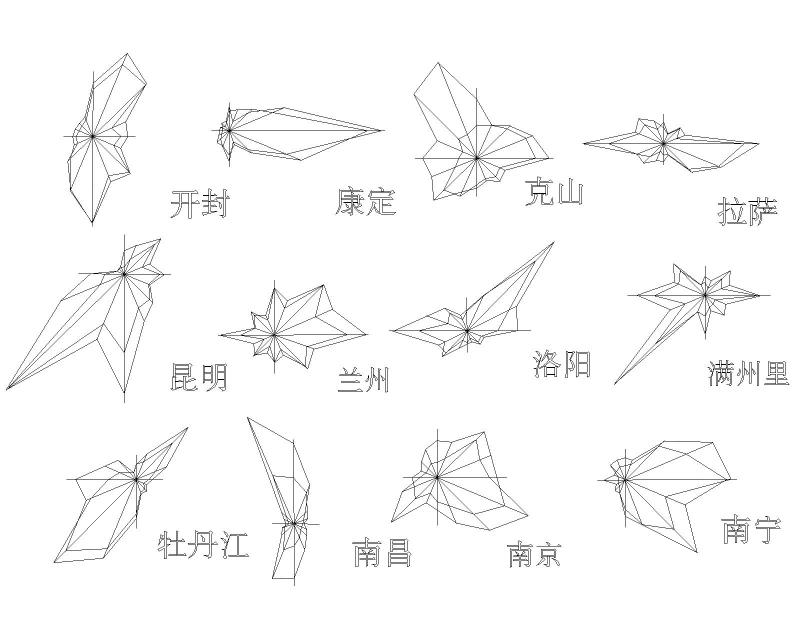 全国各省份风向玫瑰图纸CAD图纸块合集 - 3