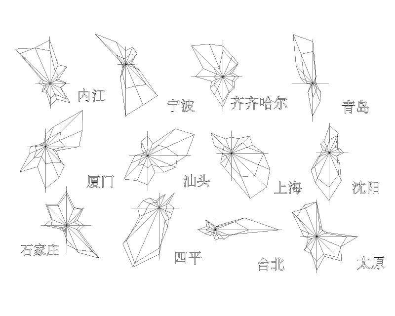 全国各省份风向玫瑰图纸CAD图纸块合集 - 4