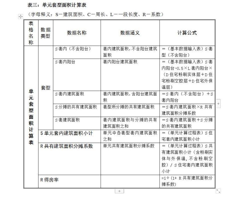 标准化设计 - 2