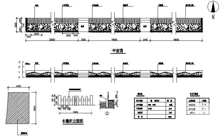 道路绿化施工图纸 - 1