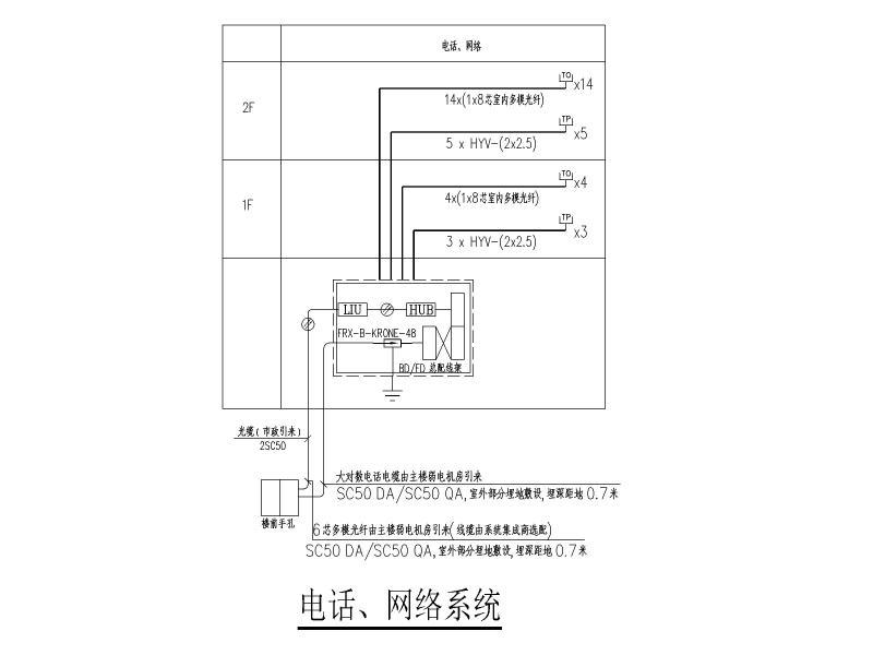 加油站电气图纸 - 3