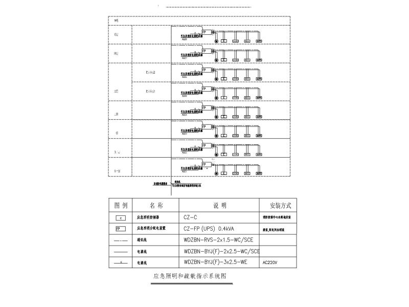 办公楼电气施工 - 5