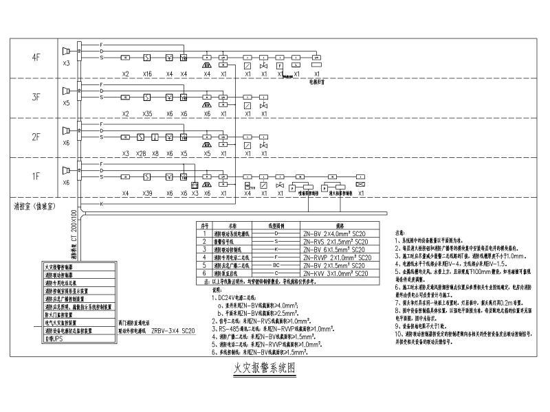 办公楼电气施工 - 5