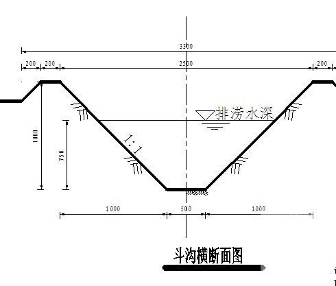 农田水利灌溉 - 1