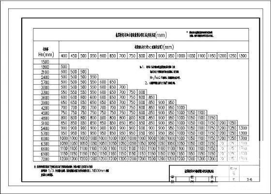 抗震框架柱和小墙肢箍筋加密区高度选用表cad - 1