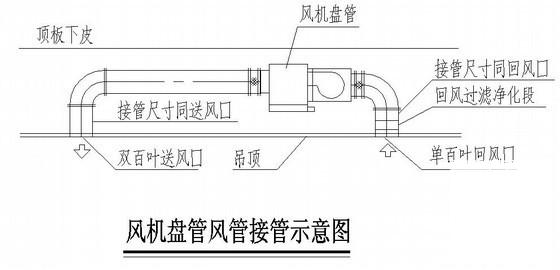 商业综合楼空调 - 3