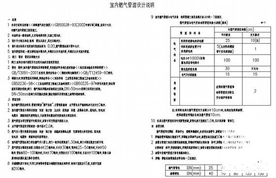 小区燃气施工 - 1