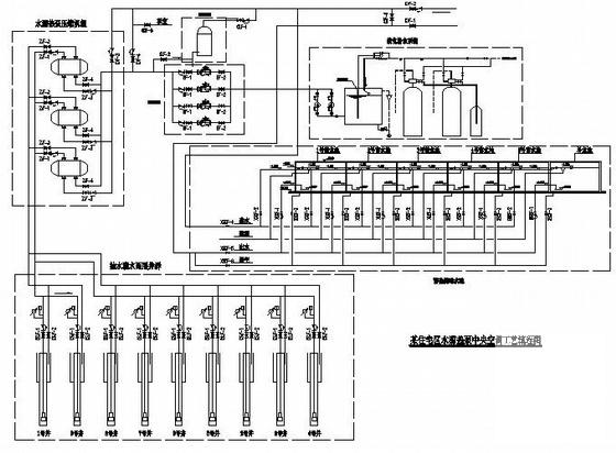 中央空调工艺流程图 - 1