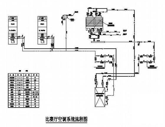 空调通风设计图纸 - 2