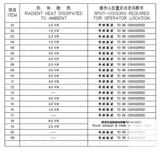 洗衣房通风系统_CAD - 1