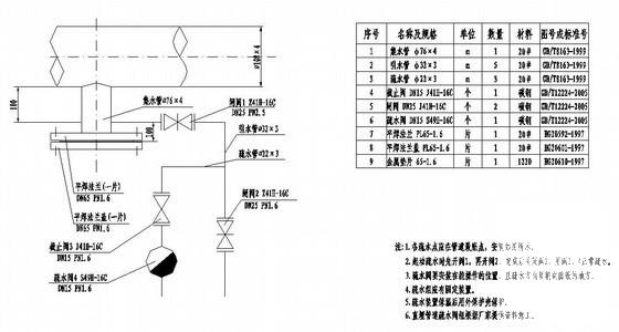 施工图纸设计公司 - 2