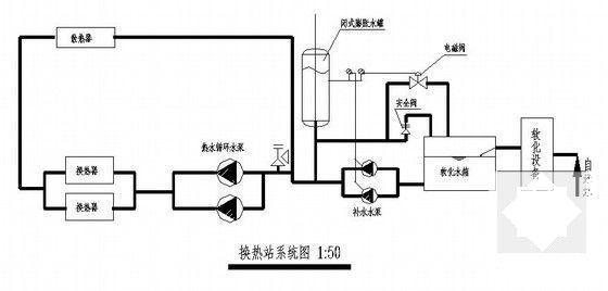 暖通空调大样图 - 5