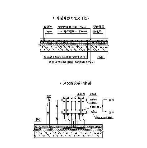 暖通空调设计施工图 - 4