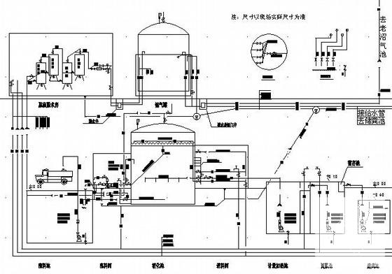 设备安装工艺 - 1