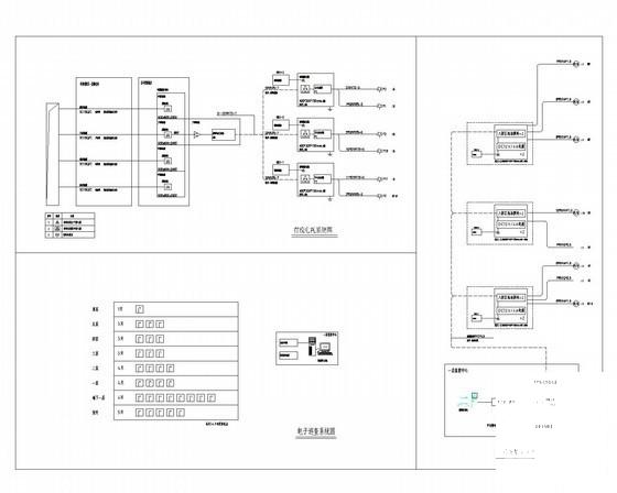 弱电智能化系统设计 - 2