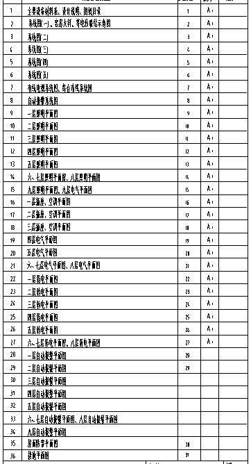 四星级酒店电气设计 - 2