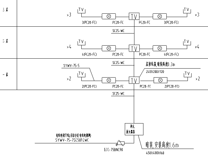 别墅电气施工图纸 - 4