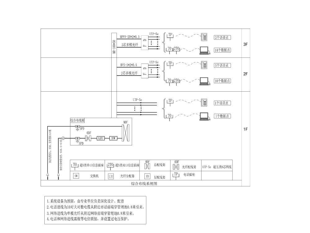 3层小型附属用房电气施工CAD图纸2019 - 5