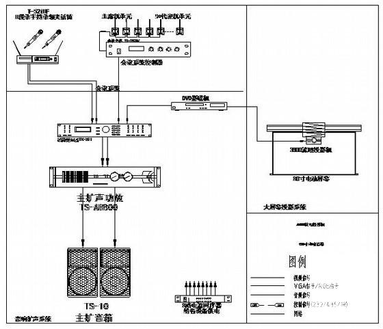 办公楼会议室 - 2