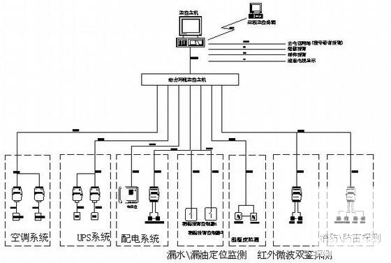 机房电气图 - 1