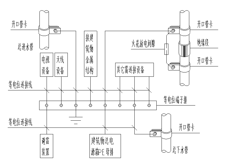 学校电气施工 - 4