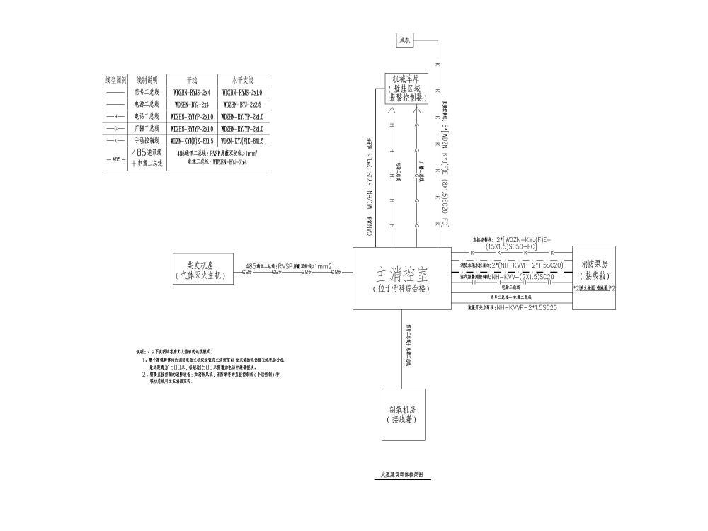 医院电气施工 - 4