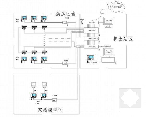 弱电智能化系统工程 - 4