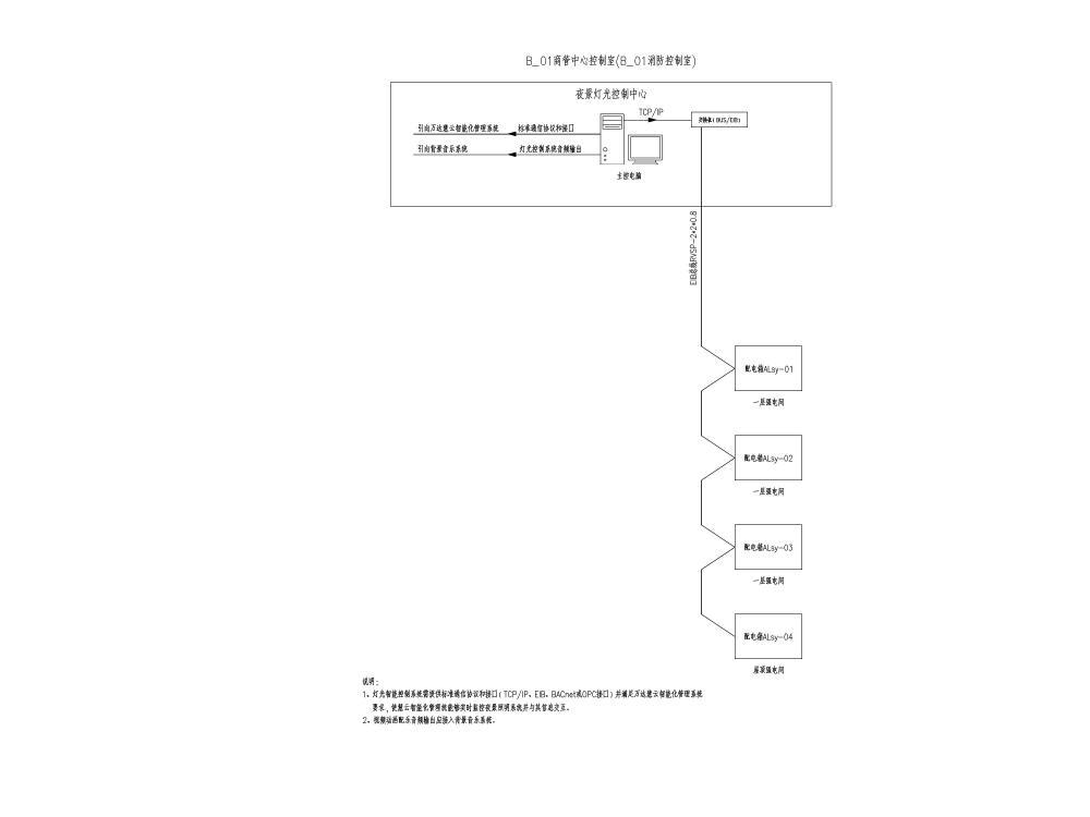 夜景照明施工图 - 5