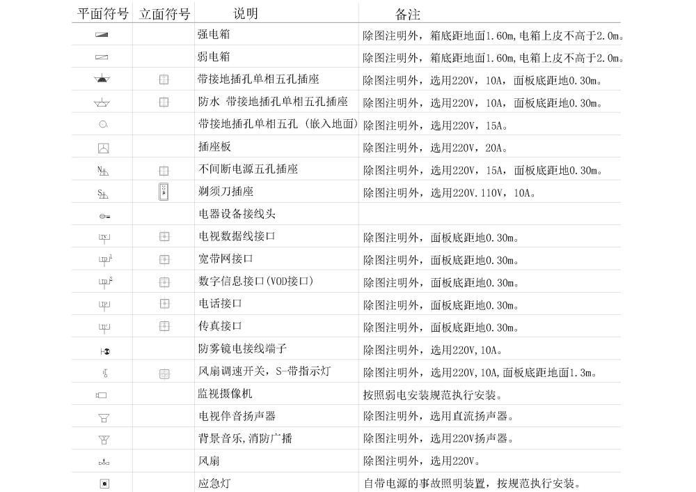 CAD超全制图纸符号合集 - 1