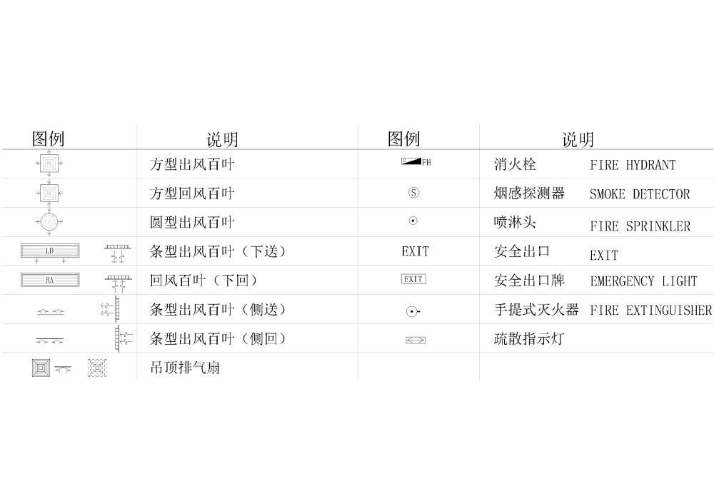 CAD超全制图纸符号合集 - 3